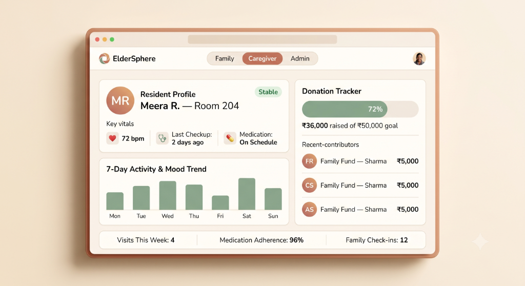 ElderSphere: Care Coordination Network